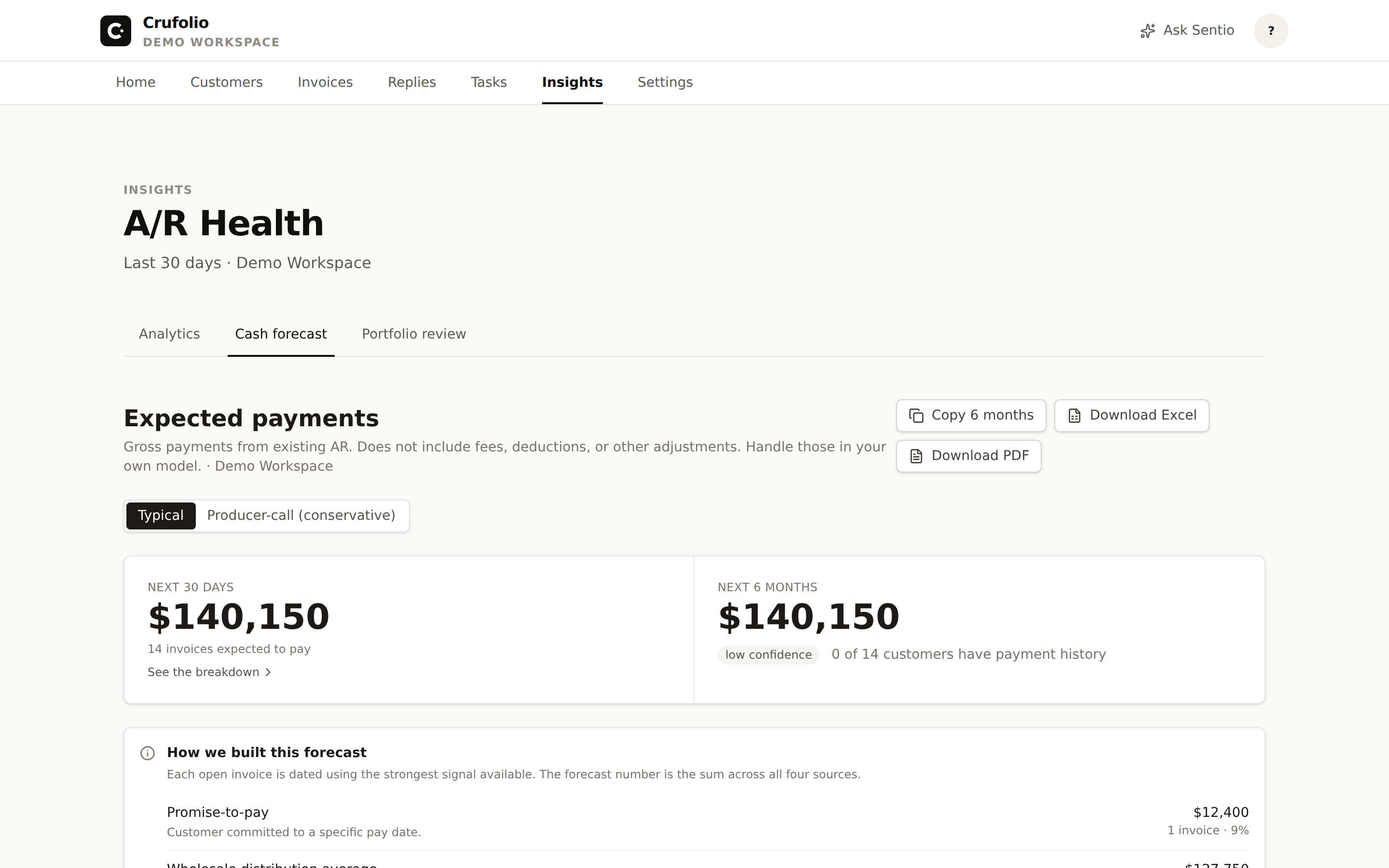 Insights — Cash forecast